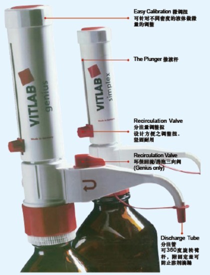 德國VITLAB瓶口移液器